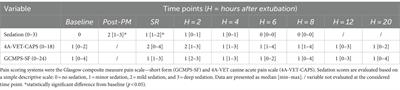 Postoperative opioid-free analgesia in dogs undergoing tibial plateau leveling osteotomy: a feasibility study